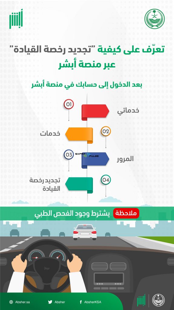 Absher explained 4 steps for driving license renewal The platform said that the license renewal electronically takes place through 4 steps, after entering the personal account, indicating that the process begins with entering my services, then services, then navigate to traffic, and choose to renew the driver’s license.